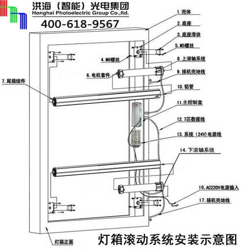 洪海燈箱滾動系統安裝示意圖 洪海燈箱滾動系統安裝示意圖